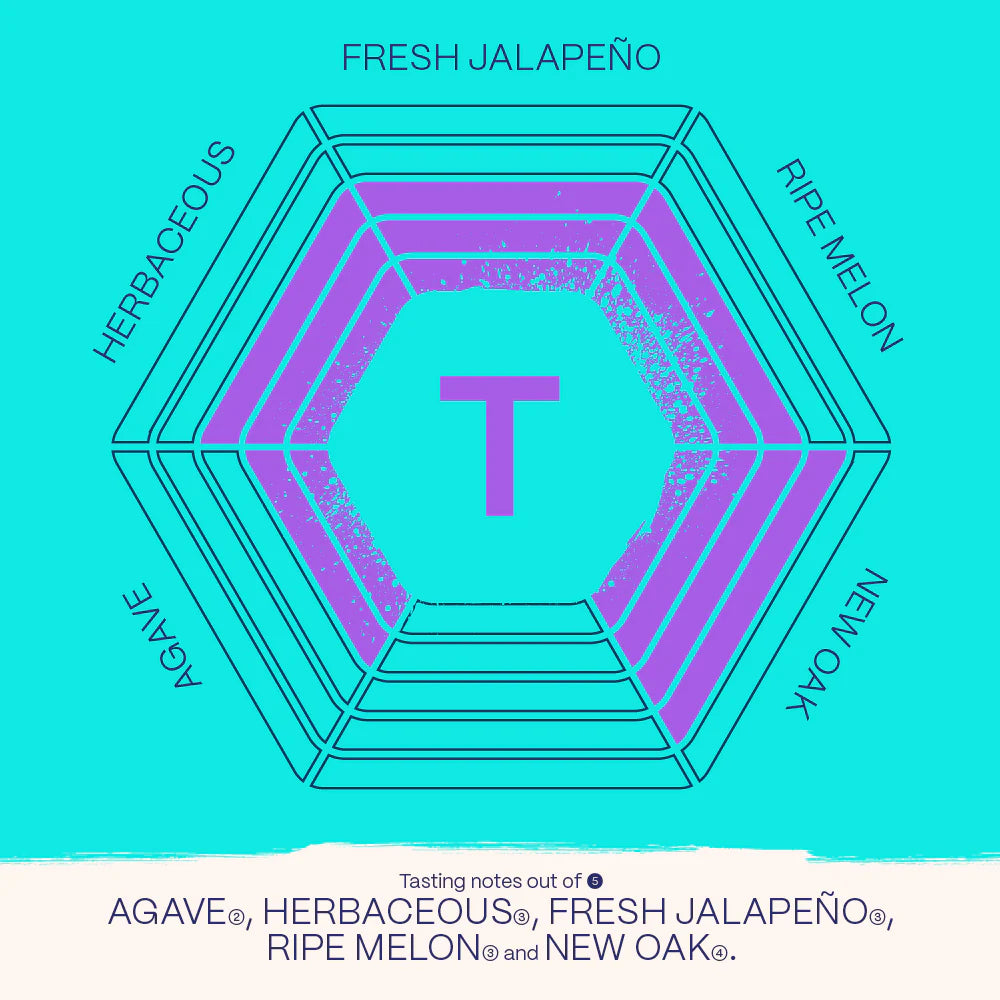 Clean Co Clean T The Sobr Market