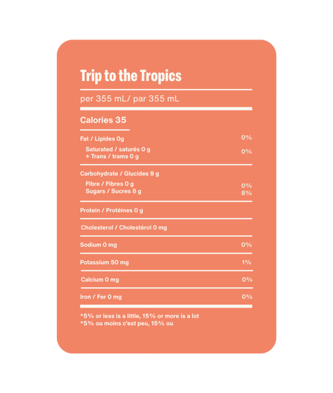 Say it Ain't Soda - Trip to the Tropics